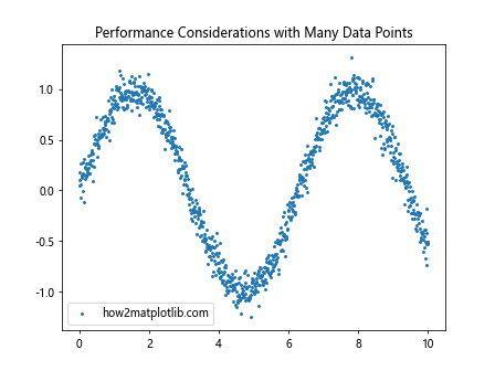 Matplotlib中的Axis.set_pickradius()函数：精确控制图表交互