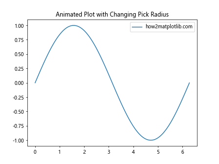 Matplotlib中的Axis.set_pickradius()函数：精确控制图表交互