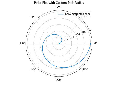 Matplotlib中的Axis.set_pickradius()函数：精确控制图表交互