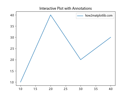 Matplotlib中的Axis.set_pickradius()函数：精确控制图表交互