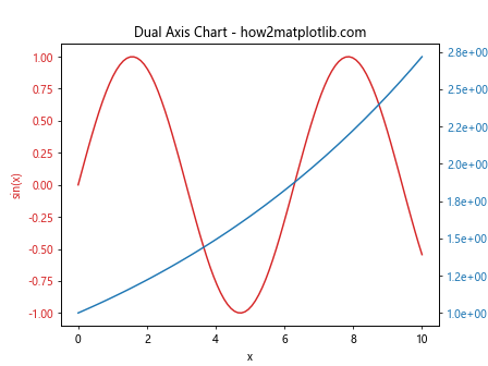 Matplotlib中的Axis.set_ticklabels()函数：自定义坐标轴刻度标签