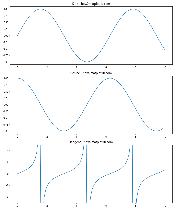 Matplotlib中的axis.Axis.set_ticks()函数：轻松定制坐标轴刻度