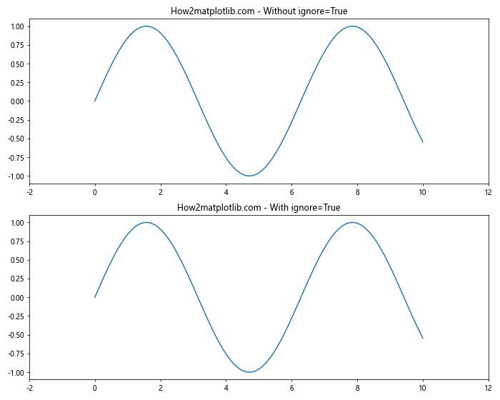 Matplotlib中的Axis.set_view_interval()函数：轻松调整坐标轴视图范围