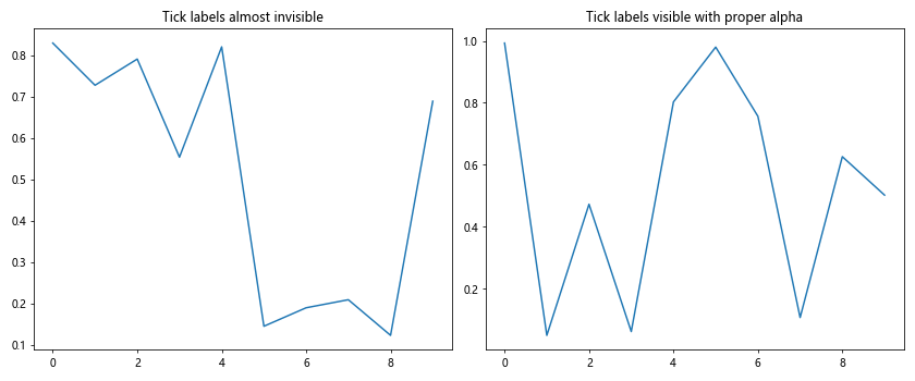 Matplotlib中的axis.Tick.set_alpha()函数：轻松调整刻度透明度