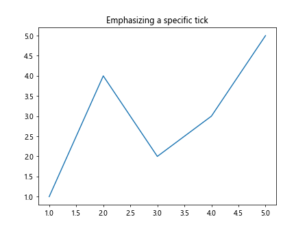 Matplotlib中的axis.Tick.set_alpha()函数：轻松调整刻度透明度