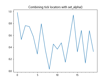 Matplotlib中的axis.Tick.set_alpha()函数：轻松调整刻度透明度