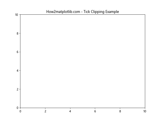 Matplotlib中的axis.Tick.set_clip_box()函数：精确控制刻度标记的裁剪区域