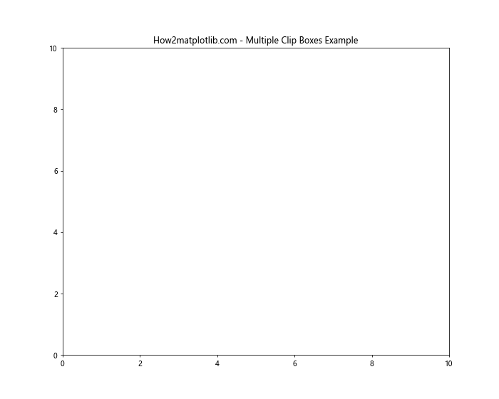 Matplotlib中的axis.Tick.set_clip_box()函数：精确控制刻度标记的裁剪区域