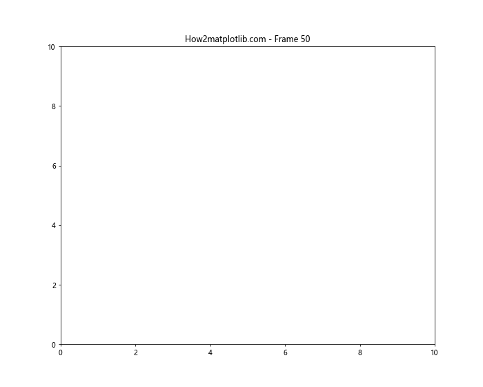 Matplotlib中的axis.Tick.set_clip_box()函数：精确控制刻度标记的裁剪区域