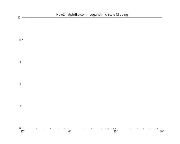 Matplotlib中的axis.Tick.set_clip_box()函数：精确控制刻度标记的裁剪区域