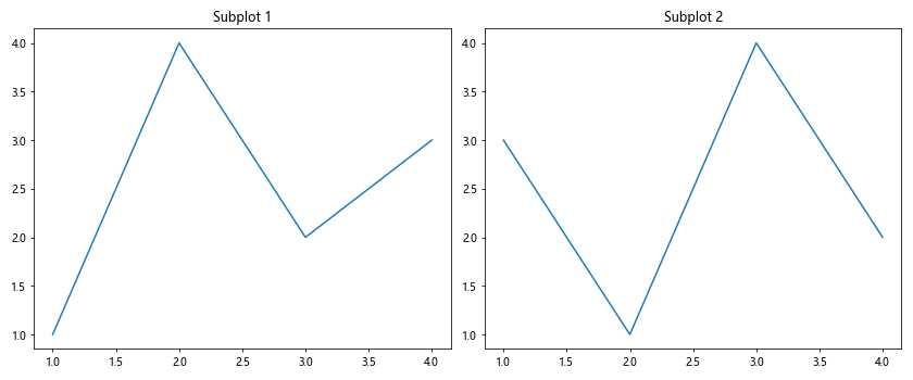 Matplotlib中的axis.Tick.set_clip_on()函数：控制刻度线的裁剪效果