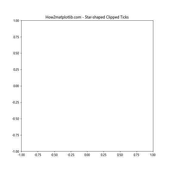 Matplotlib中的axis.Tick.set_clip_path()函数：轻松控制刻度线的裁剪区域