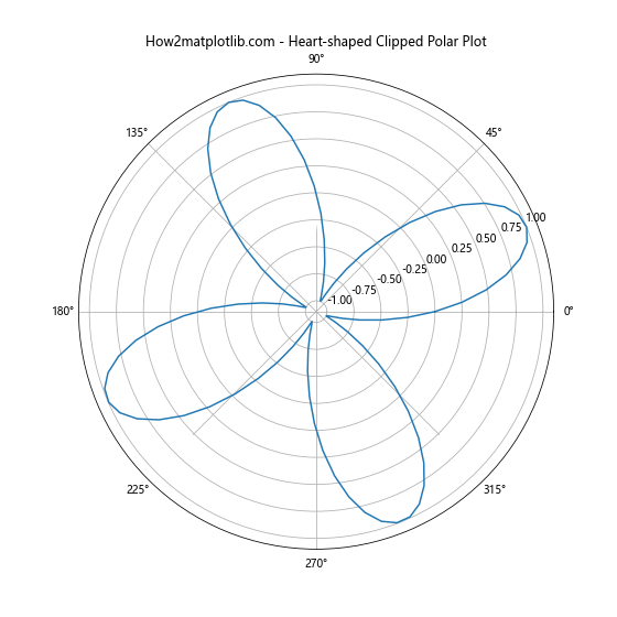 Matplotlib中的axis.Tick.set_clip_path()函数：轻松控制刻度线的裁剪区域