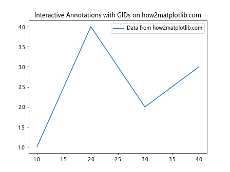 Matplotlib中的axis.Tick.set_gid()函数：设置图形元素的全局标识符