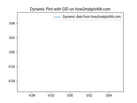 Matplotlib中的axis.Tick.set_gid()函数：设置图形元素的全局标识符