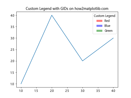 Matplotlib中的axis.Tick.set_gid()函数：设置图形元素的全局标识符