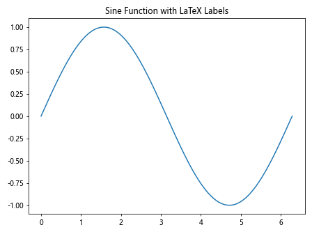 Matplotlib中的axis.Tick.set_label()函数：自定义刻度标签的完整指南