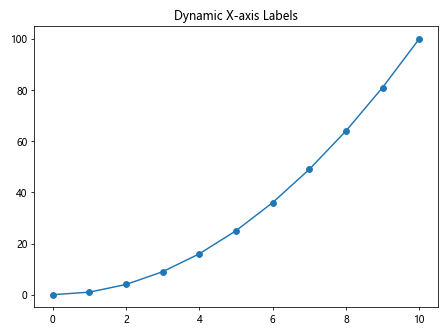 Matplotlib中的axis.Tick.set_label()函数：自定义刻度标签的完整指南