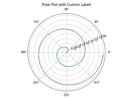 Matplotlib中的axis.Tick.set_label()函数：自定义刻度标签的完整指南