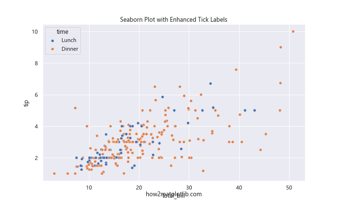 Matplotlib中的axis.Tick.set_path_effects()函数：增强刻度标签视觉效果