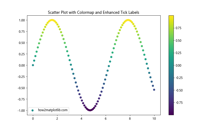 Matplotlib中的axis.Tick.set_path_effects()函数：增强刻度标签视觉效果