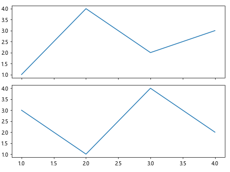 Matplotlib中的axis.Tick.set_picker()函数：自定义刻度交互行为