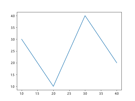 Matplotlib中的axis.Tick.set_picker()函数：自定义刻度交互行为