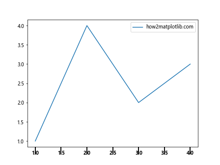 Matplotlib中的axis.Tick.set_picker()函数：自定义刻度交互行为