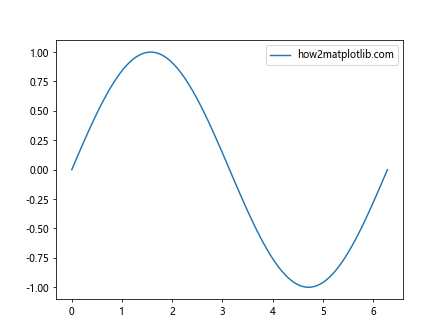 Matplotlib中的axis.Tick.set_picker()函数：自定义刻度交互行为