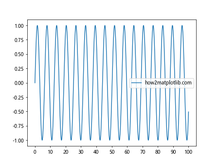 Matplotlib中的axis.Tick.set_picker()函数：自定义刻度交互行为