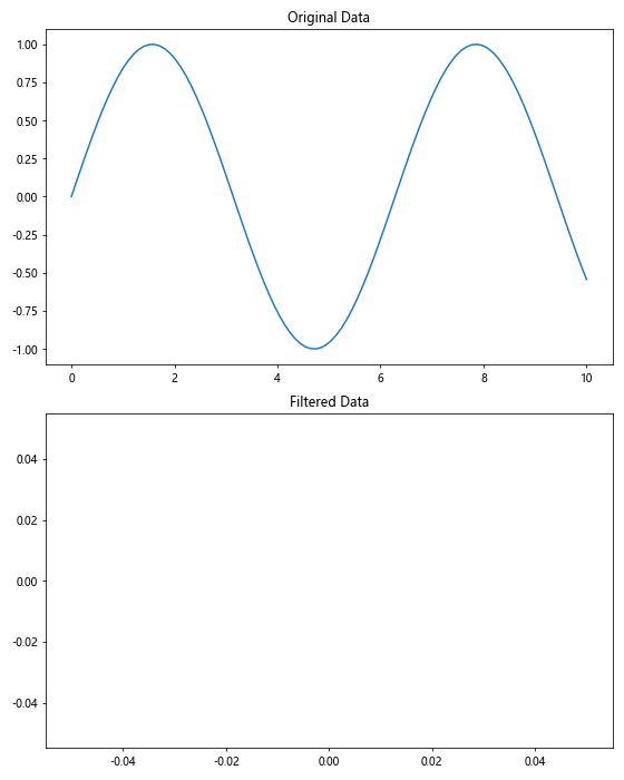 Matplotlib中的axis.Tick.set_picker()函数：自定义刻度交互行为