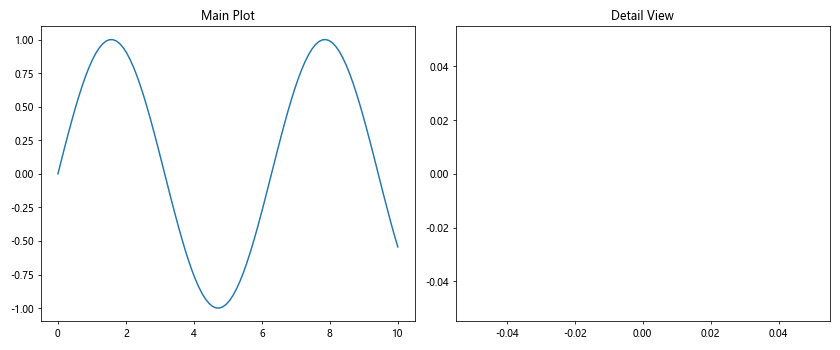 Matplotlib中的axis.Tick.set_picker()函数：自定义刻度交互行为