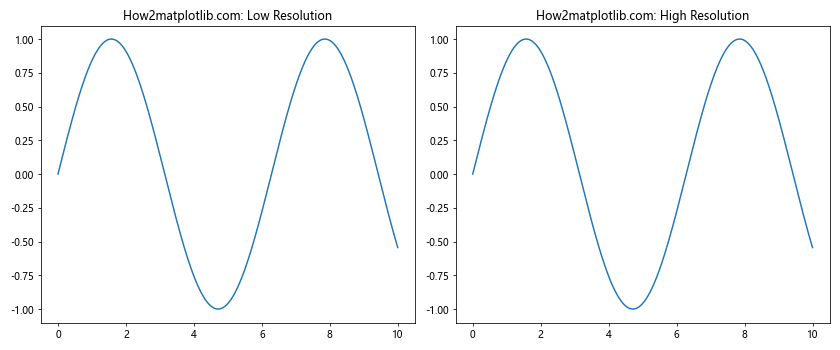 Matplotlib中的axis.Tick.set_rasterized()函数：优化图形渲染的关键