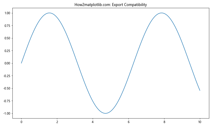 Matplotlib中的axis.Tick.set_rasterized()函数：优化图形渲染的关键