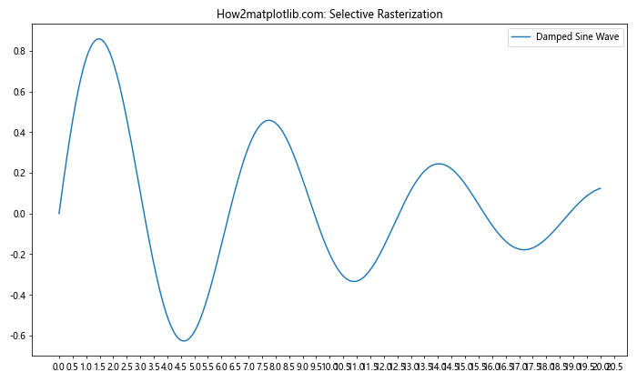 Matplotlib中的axis.Tick.set_rasterized()函数：优化图形渲染的关键