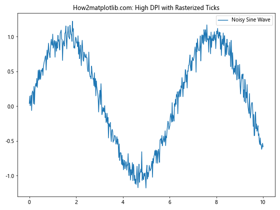 Matplotlib中的axis.Tick.set_rasterized()函数：优化图形渲染的关键