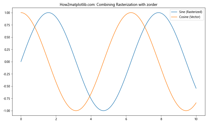 Matplotlib中的axis.Tick.set_rasterized()函数：优化图形渲染的关键