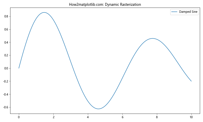 Matplotlib中的axis.Tick.set_rasterized()函数：优化图形渲染的关键