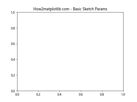 Matplotlib中的axis.Tick.set_sketch_params()函数详解与应用