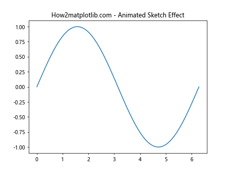 Matplotlib中的axis.Tick.set_sketch_params()函数详解与应用