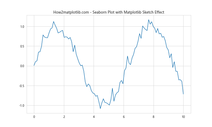 Matplotlib中的axis.Tick.set_sketch_params()函数详解与应用