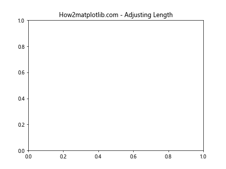 Matplotlib中的axis.Tick.set_sketch_params()函数详解与应用