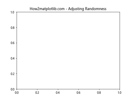 Matplotlib中的axis.Tick.set_sketch_params()函数详解与应用