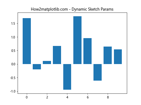 Matplotlib中的axis.Tick.set_sketch_params()函数详解与应用