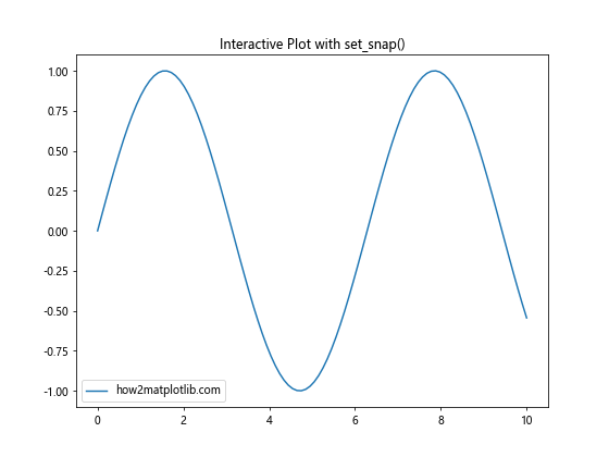 Matplotlib中的axis.Tick.set_snap()函数：精确控制刻度线位置