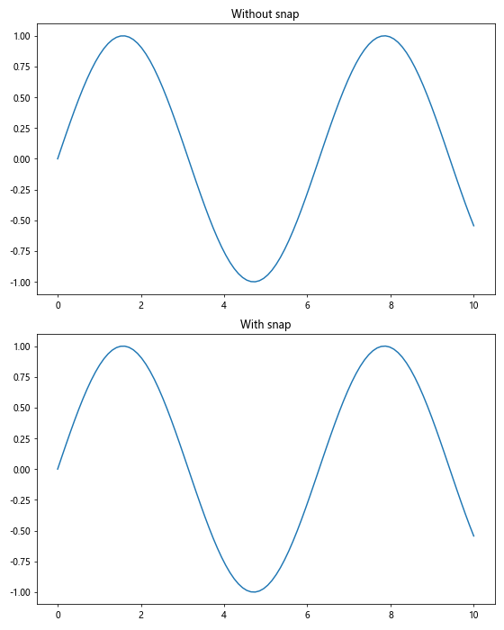 Matplotlib中的axis.Tick.set_snap()函数：精确控制刻度线位置