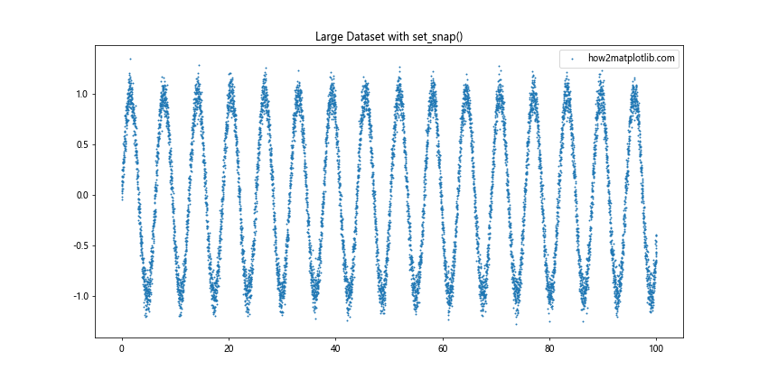 Matplotlib中的axis.Tick.set_snap()函数：精确控制刻度线位置