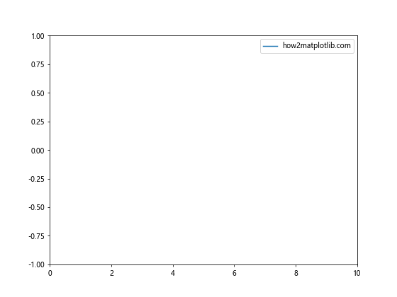 Matplotlib中的axis.Tick.set_snap()函数：精确控制刻度线位置