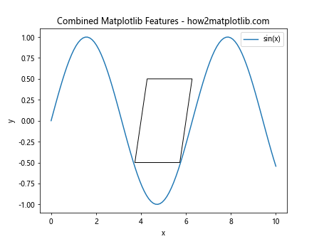 Matplotlib中的axis.Tick.set_transform()函数：自定义刻度变换