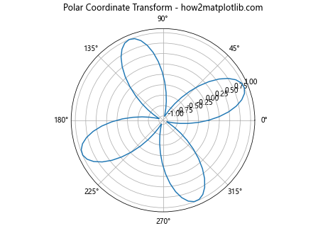 Matplotlib中的axis.Tick.set_transform()函数：自定义刻度变换